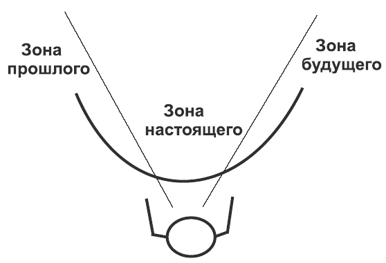 Танец продавца, или Нестандартный учебник по системным продажам Танец продавца, или Нестандартный учебник по системным продажам