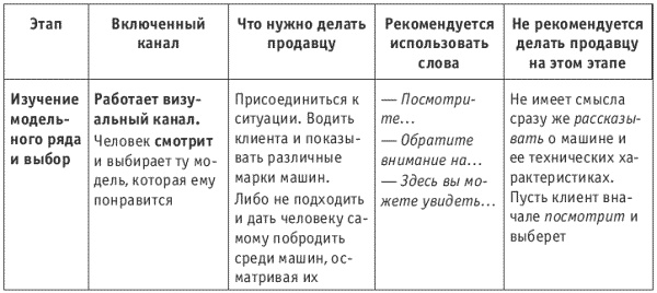 Танец продавца, или Нестандартный учебник по системным продажам Танец продавца, или Нестандартный учебник по системным продажам