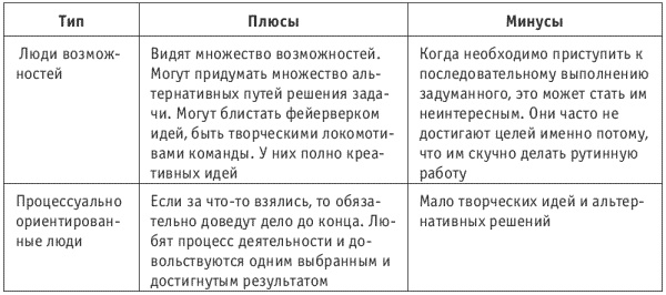 Танец продавца, или Нестандартный учебник по системным продажам Танец продавца, или Нестандартный учебник по системным продажам