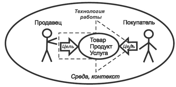 Танец продавца, или Нестандартный учебник по системным продажам Танец продавца, или Нестандартный учебник по системным продажам