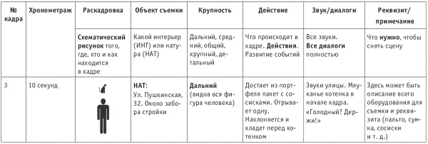 Танец продавца, или Нестандартный учебник по системным продажам Танец продавца, или Нестандартный учебник по системным продажам