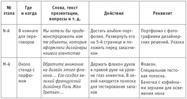 Танец продавца, или Нестандартный учебник по системным продажам Танец продавца, или Нестандартный учебник по системным продажам