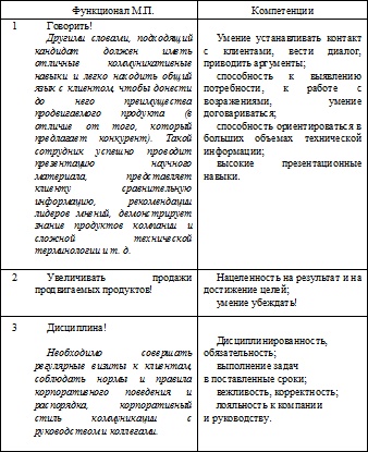 Как мотивировать сотрудников Как мотивировать сотрудников