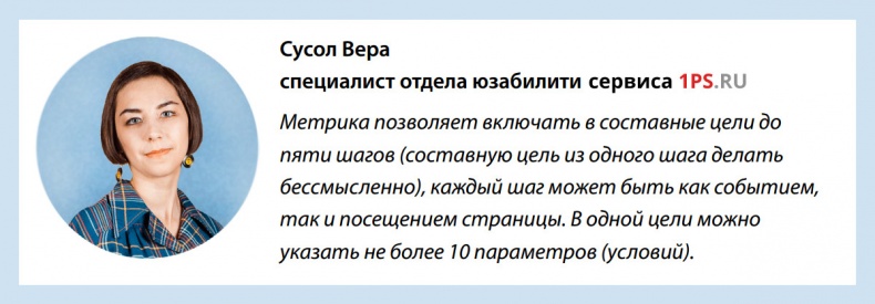 Бизнес-аналитика: ни шагу без Яндекс.Метрики! Бизнес-аналитика: ни шагу без Яндекс.Метрики!