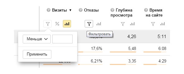 Бизнес-аналитика: ни шагу без Яндекс.Метрики! Бизнес-аналитика: ни шагу без Яндекс.Метрики!