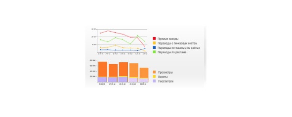 Бизнес-аналитика: ни шагу без Яндекс.Метрики! Бизнес-аналитика: ни шагу без Яндекс.Метрики!