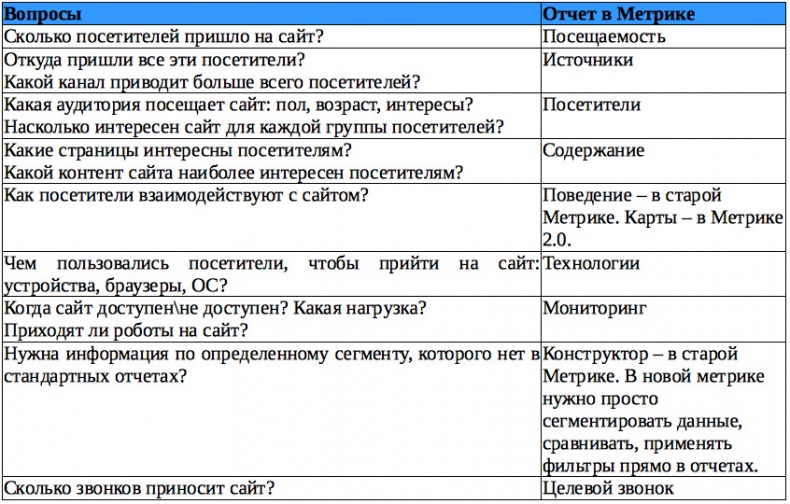 Бизнес-аналитика: ни шагу без Яндекс.Метрики! Бизнес-аналитика: ни шагу без Яндекс.Метрики!