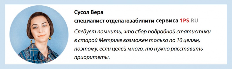 Бизнес-аналитика: ни шагу без Яндекс.Метрики! Бизнес-аналитика: ни шагу без Яндекс.Метрики!