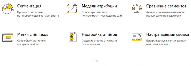 Бизнес-аналитика: ни шагу без Яндекс.Метрики! Бизнес-аналитика: ни шагу без Яндекс.Метрики!