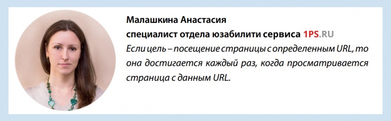 Бизнес-аналитика: ни шагу без Яндекс.Метрики! Бизнес-аналитика: ни шагу без Яндекс.Метрики!