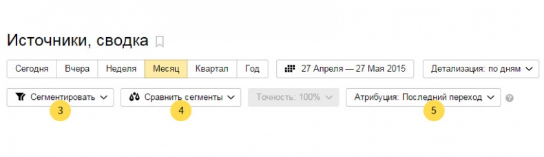 Бизнес-аналитика: ни шагу без Яндекс.Метрики! Бизнес-аналитика: ни шагу без Яндекс.Метрики!