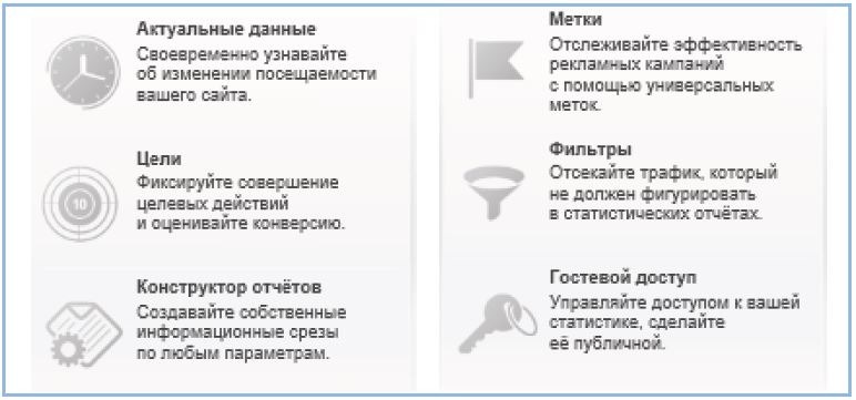 Бизнес-аналитика: ни шагу без Яндекс.Метрики! Бизнес-аналитика: ни шагу без Яндекс.Метрики!