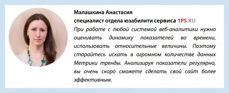 Бизнес-аналитика: ни шагу без Яндекс.Метрики! Бизнес-аналитика: ни шагу без Яндекс.Метрики!