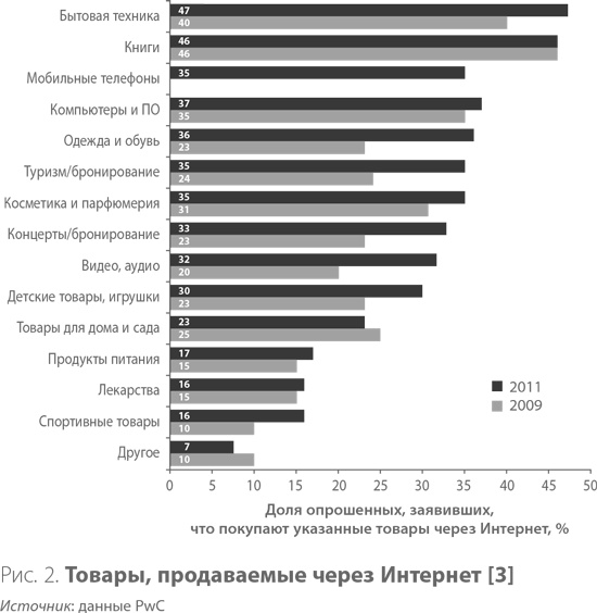 Система дистрибуции. Инструменты создания конкурентного преимущества Система дистрибуции. Инструменты создания конкурентного преимущества