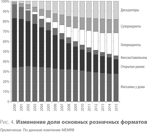 Система дистрибуции. Инструменты создания конкурентного преимущества Система дистрибуции. Инструменты создания конкурентного преимущества