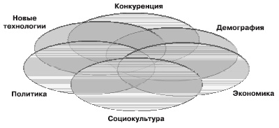 Отдел продаж «под ключ». Проект, организация, управление Отдел продаж «под ключ». Проект, организация, управление