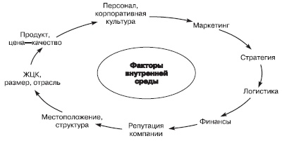 Отдел продаж «под ключ». Проект, организация, управление Отдел продаж «под ключ». Проект, организация, управление