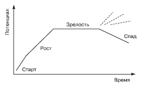 Отдел продаж «под ключ». Проект, организация, управление Отдел продаж «под ключ». Проект, организация, управление
