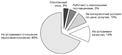 Отдел продаж «под ключ». Проект, организация, управление Отдел продаж «под ключ». Проект, организация, управление
