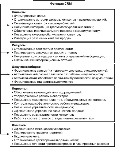 Отдел продаж «под ключ». Проект, организация, управление Отдел продаж «под ключ». Проект, организация, управление