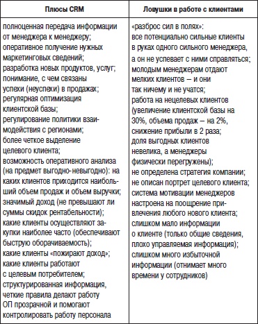 Отдел продаж «под ключ». Проект, организация, управление Отдел продаж «под ключ». Проект, организация, управление
