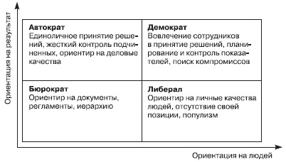 Отдел продаж «под ключ». Проект, организация, управление Отдел продаж «под ключ». Проект, организация, управление