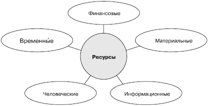 Отдел продаж «под ключ». Проект, организация, управление Отдел продаж «под ключ». Проект, организация, управление