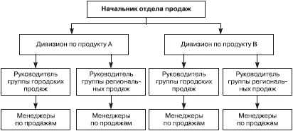 Отдел продаж «под ключ». Проект, организация, управление Отдел продаж «под ключ». Проект, организация, управление