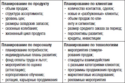 Отдел продаж «под ключ». Проект, организация, управление Отдел продаж «под ключ». Проект, организация, управление