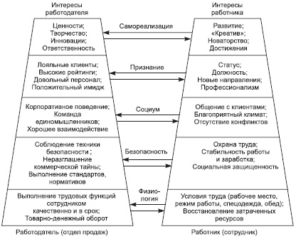 Отдел продаж «под ключ». Проект, организация, управление Отдел продаж «под ключ». Проект, организация, управление