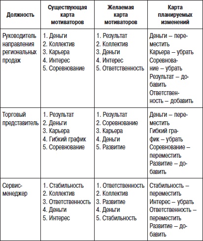 Отдел продаж «под ключ». Проект, организация, управление Отдел продаж «под ключ». Проект, организация, управление