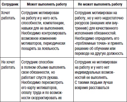 Отдел продаж «под ключ». Проект, организация, управление Отдел продаж «под ключ». Проект, организация, управление