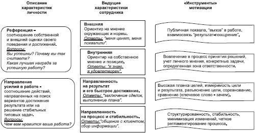 Отдел продаж «под ключ». Проект, организация, управление Отдел продаж «под ключ». Проект, организация, управление