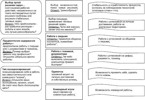 Отдел продаж «под ключ». Проект, организация, управление Отдел продаж «под ключ». Проект, организация, управление