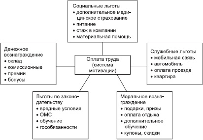 Отдел продаж «под ключ». Проект, организация, управление Отдел продаж «под ключ». Проект, организация, управление