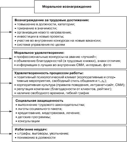 Отдел продаж «под ключ». Проект, организация, управление Отдел продаж «под ключ». Проект, организация, управление