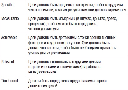 Отдел продаж «под ключ». Проект, организация, управление Отдел продаж «под ключ». Проект, организация, управление