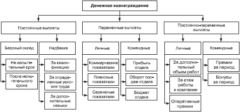 Отдел продаж «под ключ». Проект, организация, управление Отдел продаж «под ключ». Проект, организация, управление