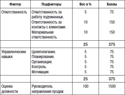 Отдел продаж «под ключ». Проект, организация, управление Отдел продаж «под ключ». Проект, организация, управление