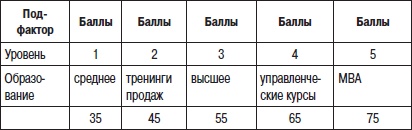 Отдел продаж «под ключ». Проект, организация, управление Отдел продаж «под ключ». Проект, организация, управление