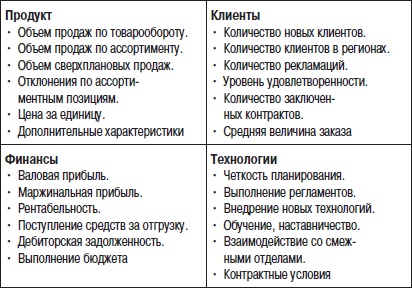Отдел продаж «под ключ». Проект, организация, управление Отдел продаж «под ключ». Проект, организация, управление