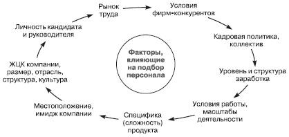 Отдел продаж «под ключ». Проект, организация, управление Отдел продаж «под ключ». Проект, организация, управление