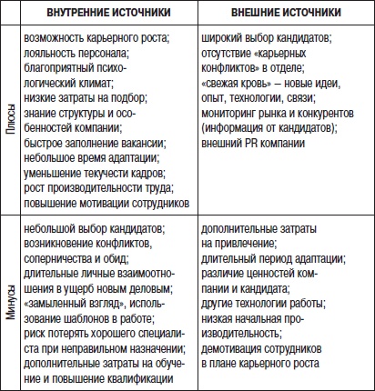 Отдел продаж «под ключ». Проект, организация, управление Отдел продаж «под ключ». Проект, организация, управление