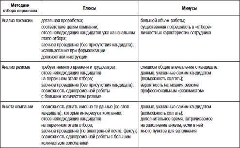 Отдел продаж «под ключ». Проект, организация, управление Отдел продаж «под ключ». Проект, организация, управление