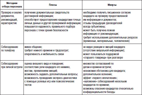 Отдел продаж «под ключ». Проект, организация, управление Отдел продаж «под ключ». Проект, организация, управление