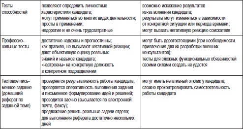 Отдел продаж «под ключ». Проект, организация, управление Отдел продаж «под ключ». Проект, организация, управление