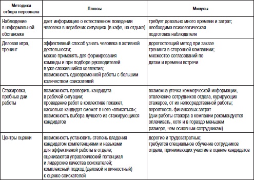 Отдел продаж «под ключ». Проект, организация, управление Отдел продаж «под ключ». Проект, организация, управление