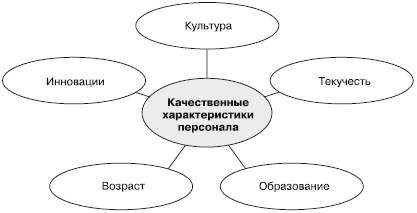 Отдел продаж «под ключ». Проект, организация, управление Отдел продаж «под ключ». Проект, организация, управление