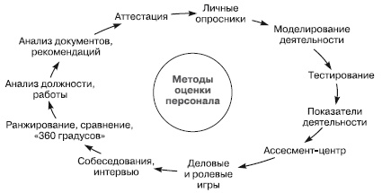 Отдел продаж «под ключ». Проект, организация, управление Отдел продаж «под ключ». Проект, организация, управление