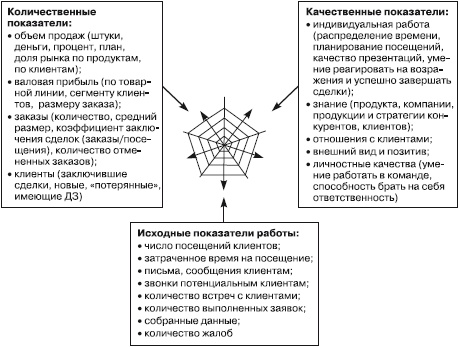 Отдел продаж «под ключ». Проект, организация, управление Отдел продаж «под ключ». Проект, организация, управление